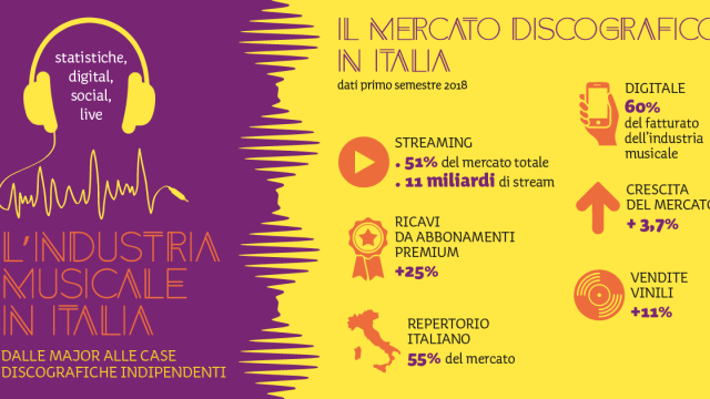 industria-musicale-infografica