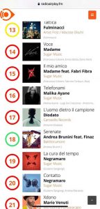 classifiche-radio---Serenate-Agosto-