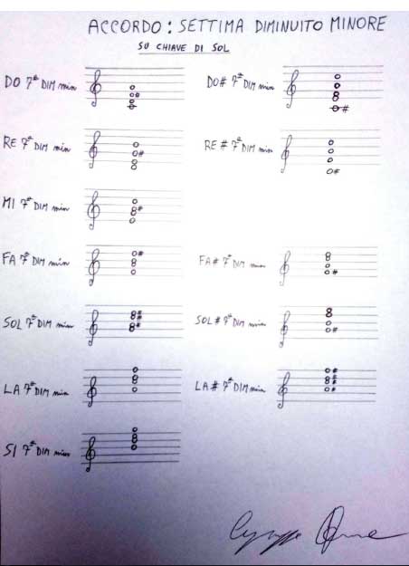Accordo-di-settima-diminuito-minore
